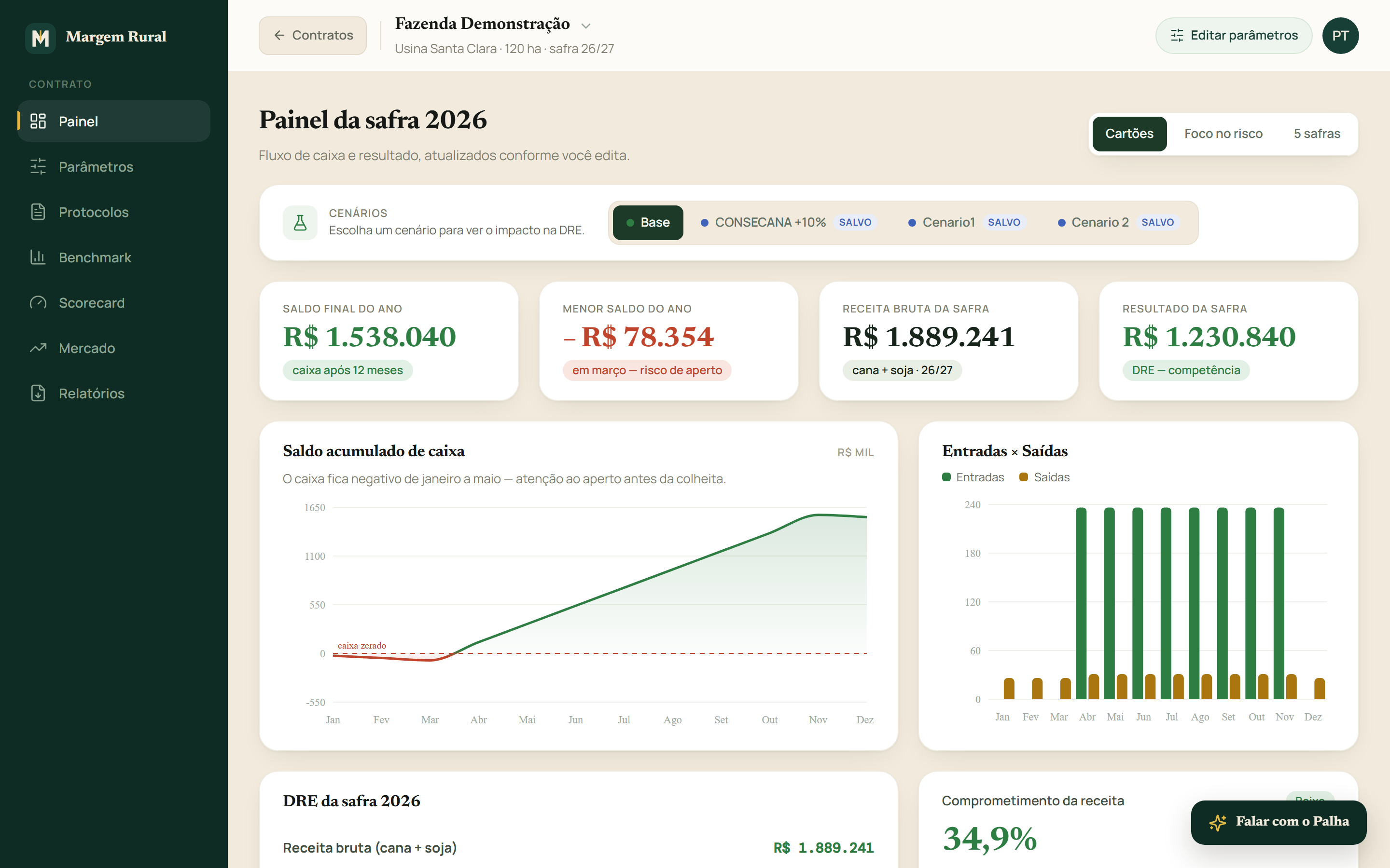 Painel do Margem Rural mostrando o fluxo de caixa da safra, saldo acumulado mês a mês e o resultado da DRE